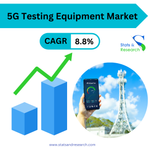 5G Testing Equipment Market SNR