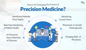 AI in Precision Medicine