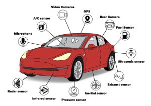 Automotive Sensors