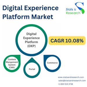 digital experience platform