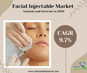 Facial Injectable Market