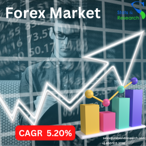 Forex Market