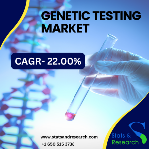 Genetic Testing