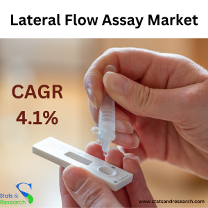 Lateral Flow Assay