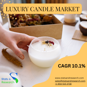 Luxury Candle market