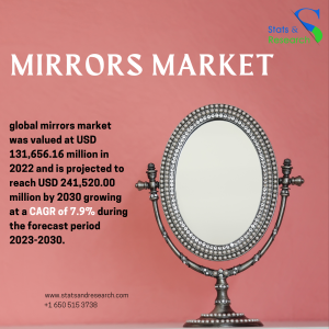 Mirrors Market