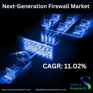 Next-Generation Firewall Market SNR