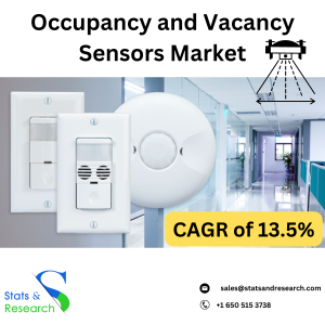 Occupancy and Vacancy Sensors Market (1)