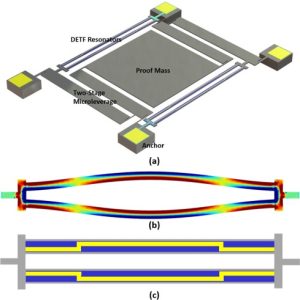 Piezoelectric MEMS