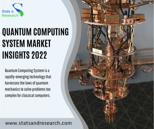 Quantum Computing System Market Insights 2022