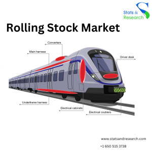 Rolling Stock Market SNR