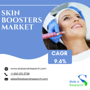 Skin Boosters Market