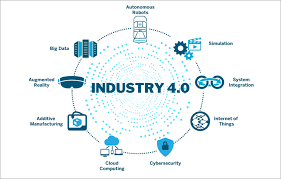 Industry 4.0 