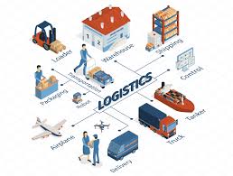 E-Commerce logistics