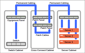 Cross-Connect System